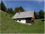 Planina Zgornja Grintovica